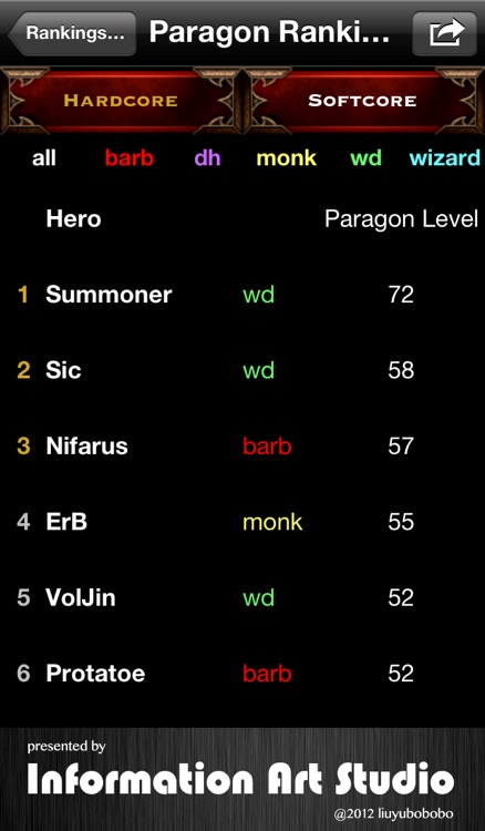 Rankings of Diablo3