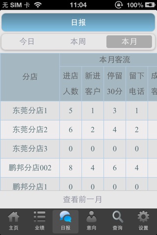 Screenshot of 鹏邦家居销售助手