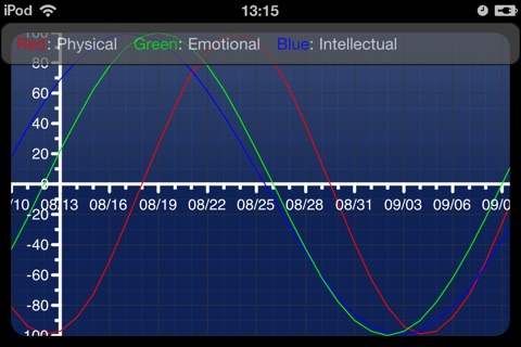 Biorhythm Meter screenshot 2