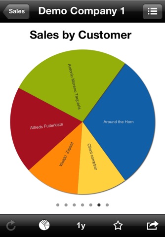 Dynacom Dashboards screenshot 3