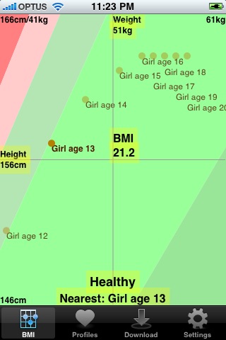 Celebrity Bmi By Supernifty