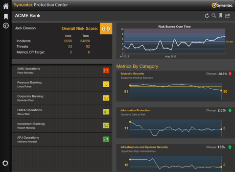 Symantec Protection Center Mobile screenshot 3