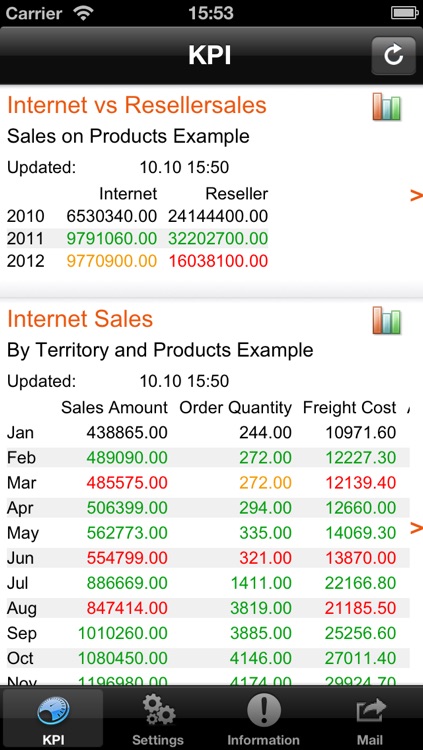 KPI Browser