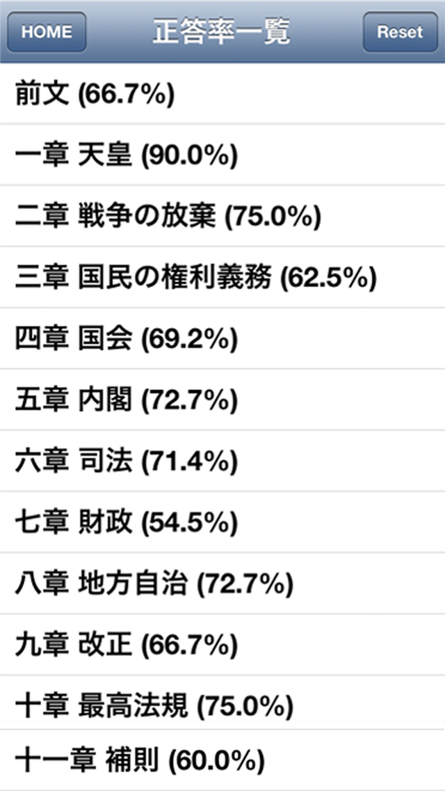 シグマ式条文暗記シリーズ 憲法編のおすすめ画像2