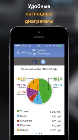 AutoStat - Расходы на авто(圖2)-速報App