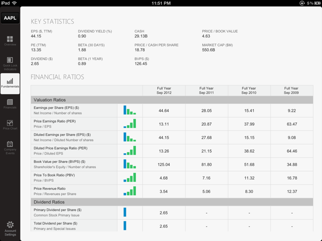 Nutshel Stocks - Fundamental Analysis for Investors(圖3)-速報App