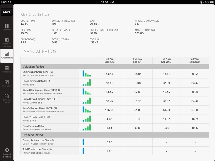 Nutshel Stocks - Fundamental Analysis for Investors