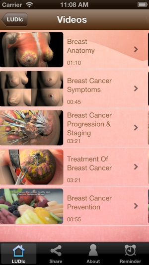 LUDIc - The Battle Against Cancer Just Got An App(圖3)-速報App