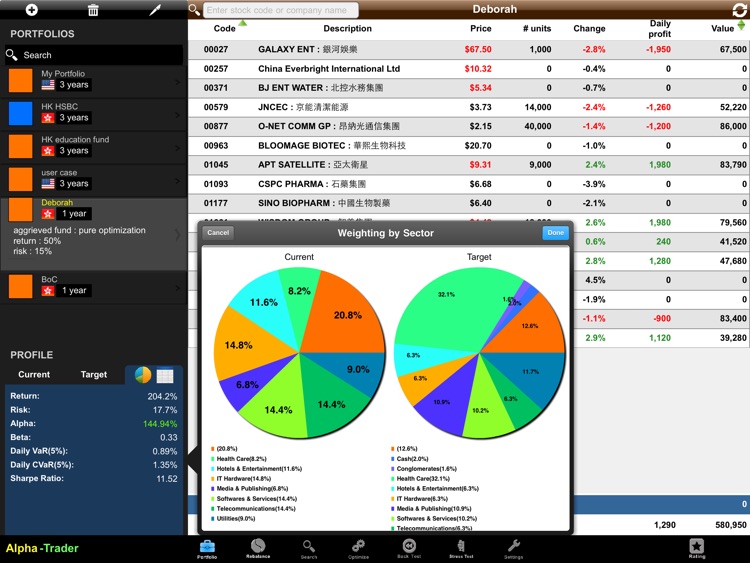 Alpha Investor US 2015