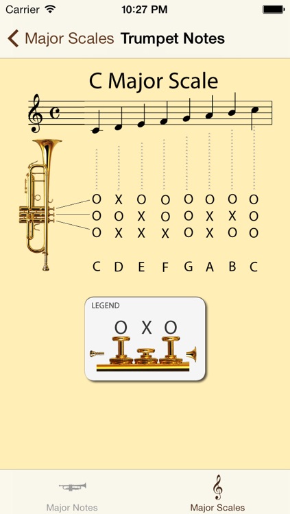 Trumpet Notes