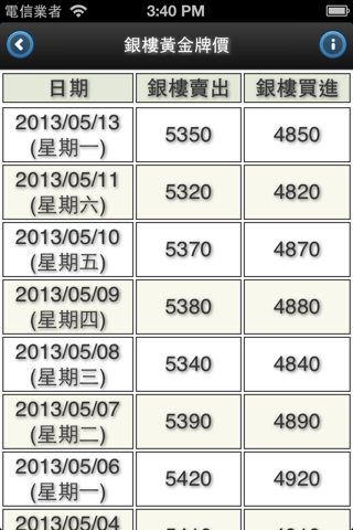台灣金價 Online - Taiwan Gold Price Online screenshot 4