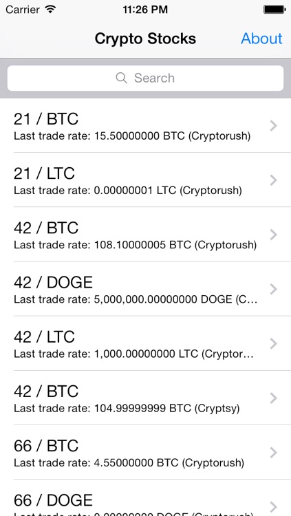 Crypto Stocks