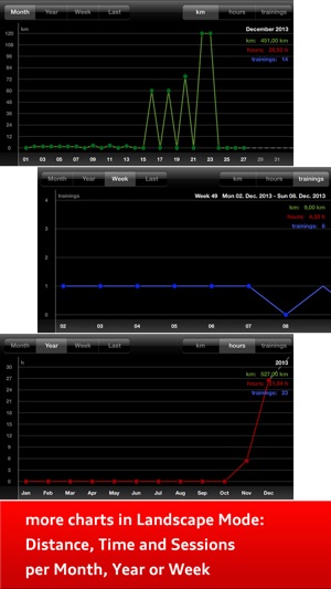 Sport Log Ultimate Pro - Plan, log, analyse and export train(圖4)-速報App