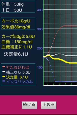 カーボカウンター screenshot 4