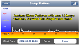 uBabyMonitor with Sleep Patternsのおすすめ画像5