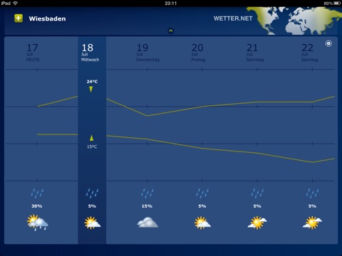 wetter.net for iPad screenshot 2