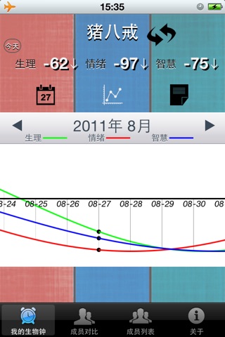 我的生物钟 screenshot 2