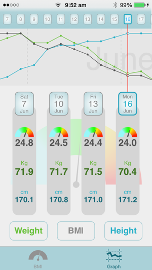 Smart BMI - Fast and Easy BMI Calculator & Weight Tracker(圖2)-速報App