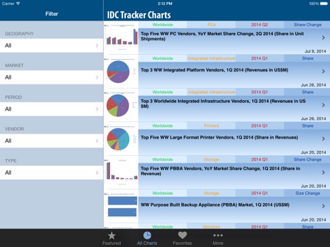 IDC Tracker Charts for iPad screenshot 4