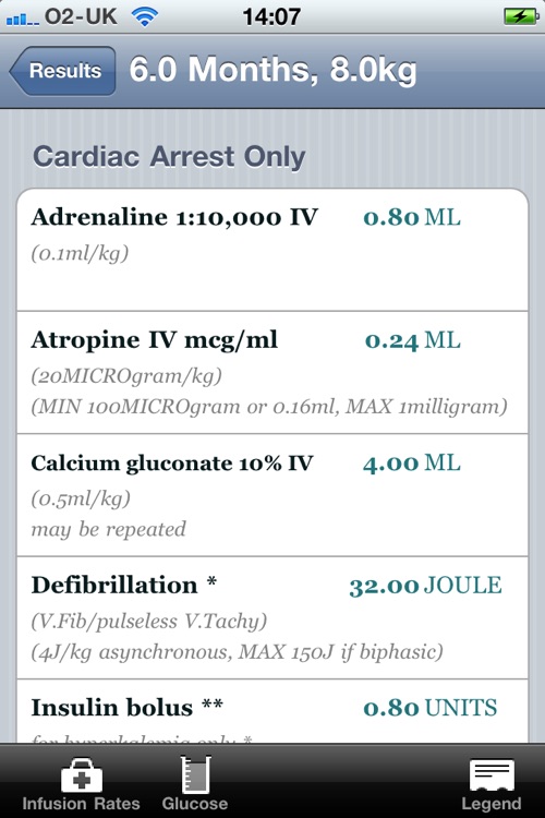 Paediatric Emergency Drugs