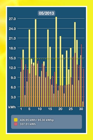 Solar-Log™ APP screenshot 2