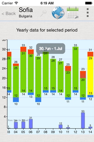 Weather Archive screenshot 2