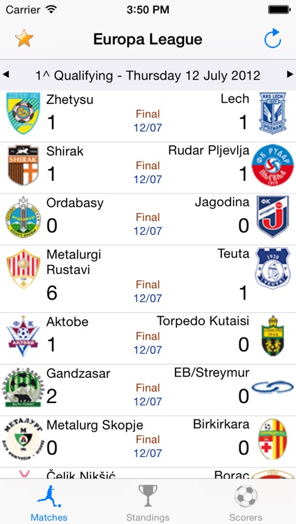 Euro League 2014/2015