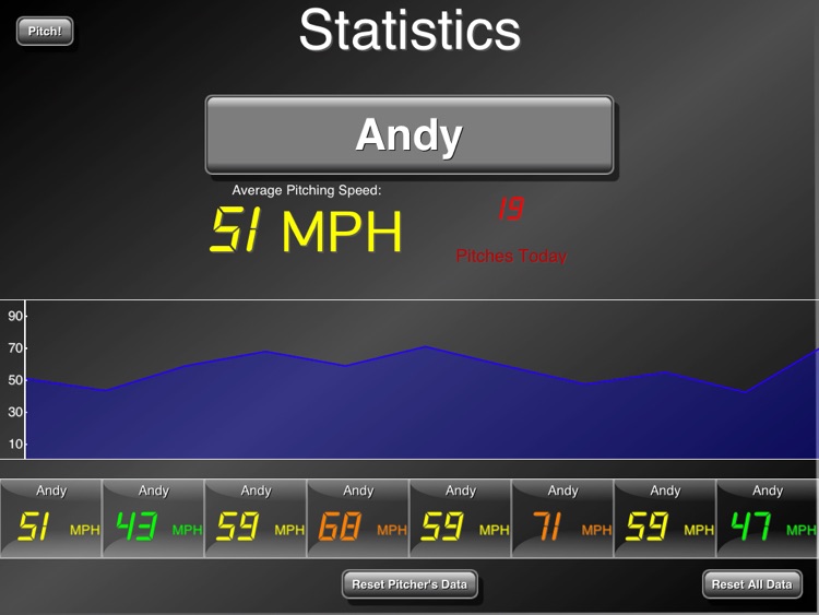 Baseball Radar Gun HD