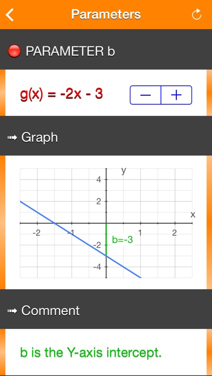 Functions f(x) = ax+b