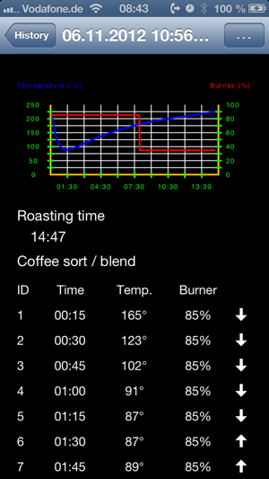 Pilot Roaster Shop(圖5)-速報App