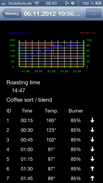 Pilot Roaster Shop screenshot-4