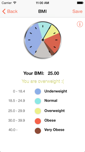 BMI 2 go(圖2)-速報App