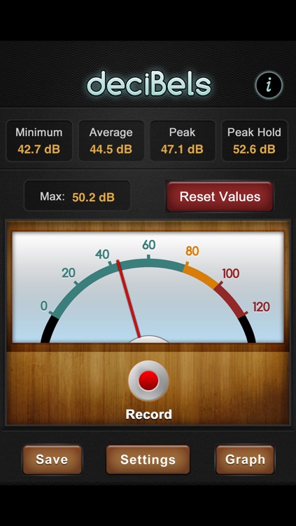 Graphing Decibel Meter