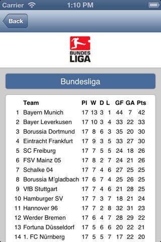 SC Freiburg screenshot 4