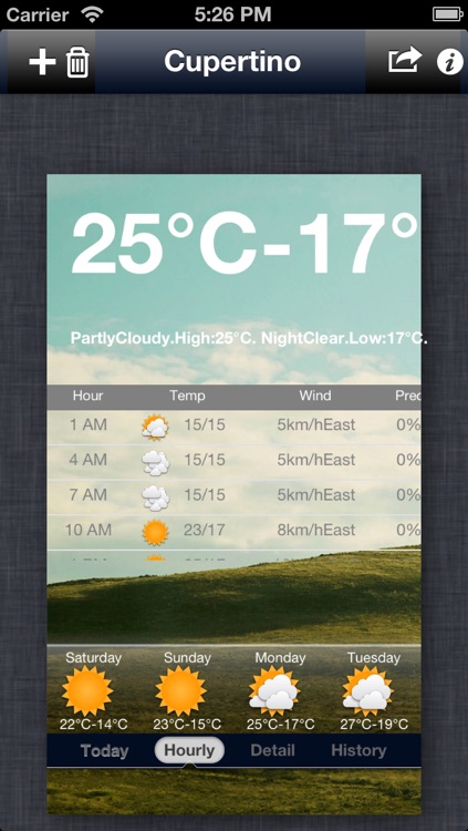 iWeather - global accurate weather forecast