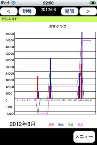 パチンコ/パチスロ収支 Lite screenshot 2