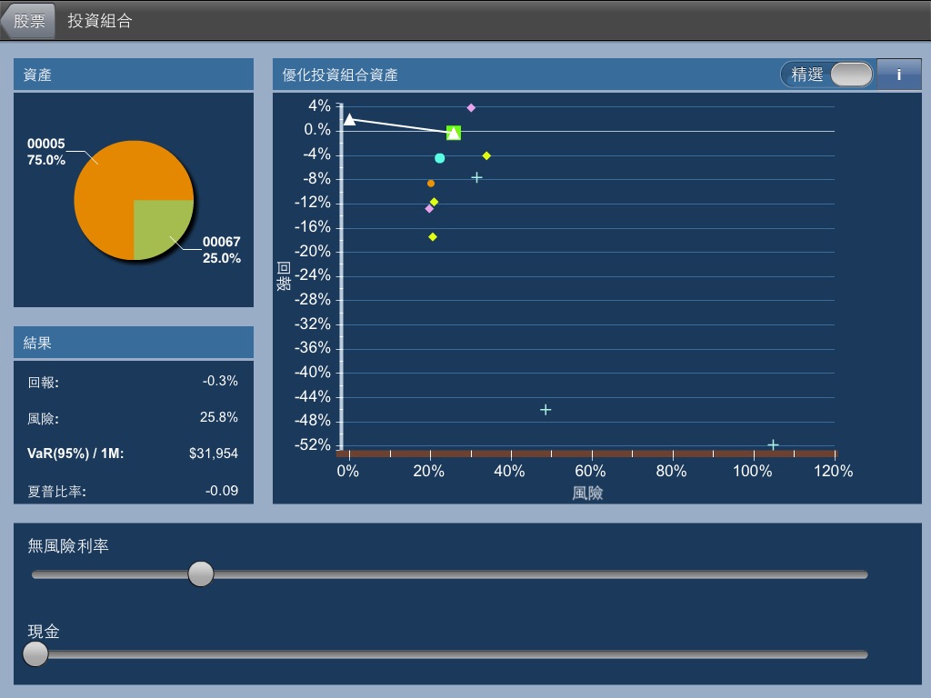 Stock Portfolio Optimizer (HK) screenshot 3