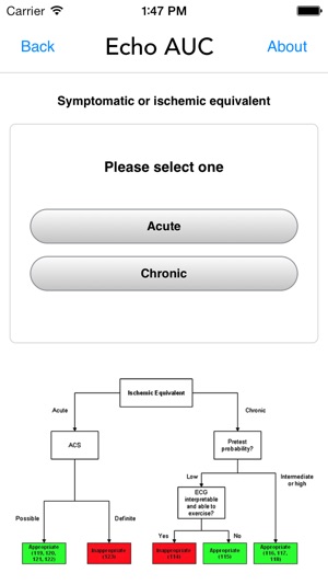 Echo AUC(圖5)-速報App