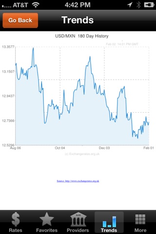 Mexican Peso Exchange Rates Pro screenshot 2