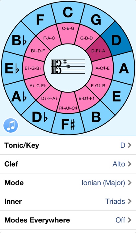 Circle Theory