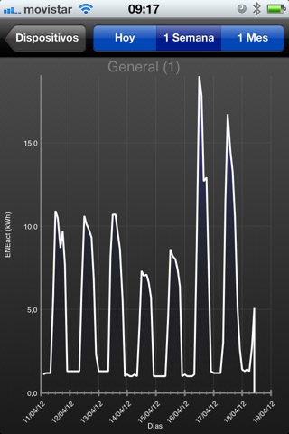 SenNet Datalogger screenshot 4