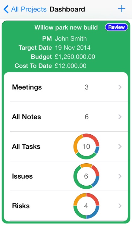 On Track: Project Management Tool and Dashboard