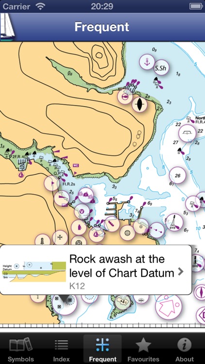Marine Chart Symbols