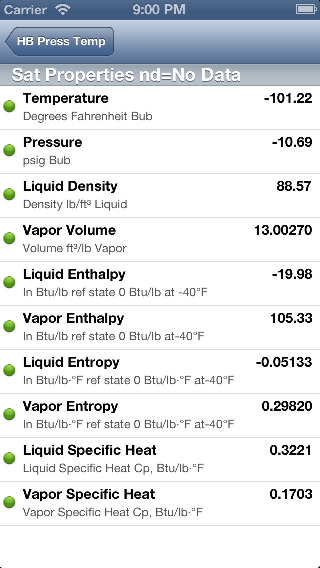422d Pressure Temperature Chart
