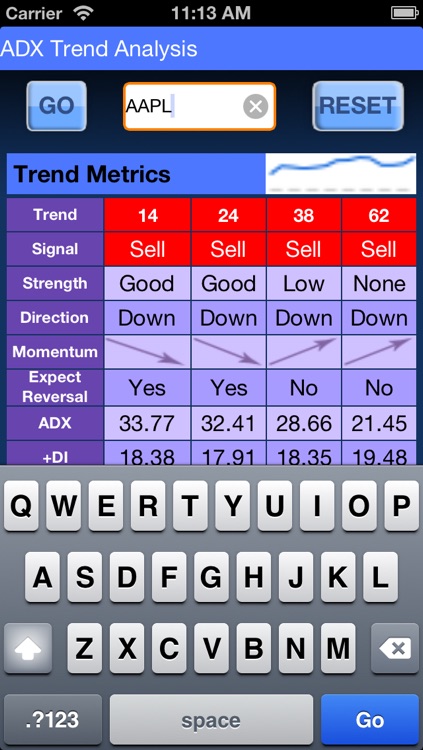 ADX Calculator Free