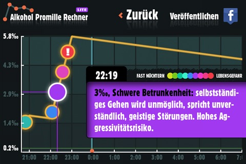 Alkohol Promille Rechner Lite screenshot 2