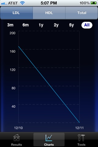 myCholesterol screenshot 2