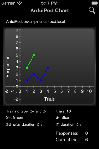 ArduiPodChart screenshot 3