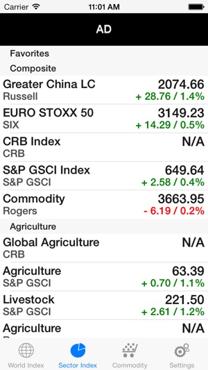 Global Markets(圖3)-速報App