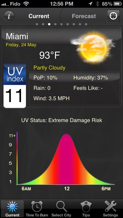 UV US Weather Forecast UV index and Alerts by MetaOptima